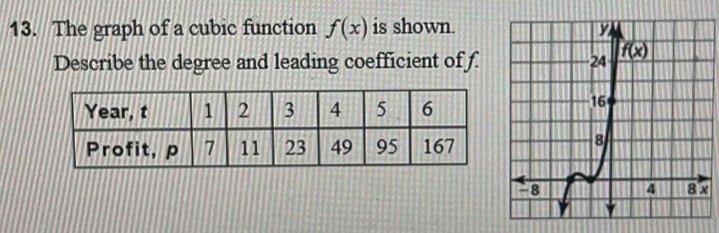 Solved: The graph of a cubic function f(x) is shown. Describe the ...