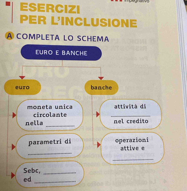 mpegnativ 
ESERCIZI 
PER L'INCLUSIONE 
A COMPLETA LO SCHEMA 
EURO E BANCHE 
euro banche 
moneta unica attività di 
circolante 
_ 
_ 
_ 
nella nel credito 
parametri di operazioni 
_ 
attive e 
_ 
Sebc,_ 
ed_