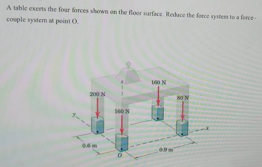 A table exerts the four forces shown on the floor surface. Reduce the force system to a force- 
couple system at point O.