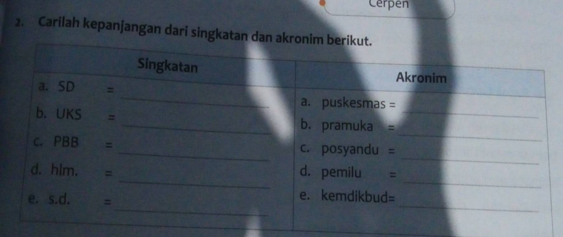 Cerpen 
2. Carilah kepanjangan dari singkatan