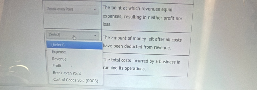 Break-even Point 
The point at which revenues equal 
expenses, resulting in neither profit nor 
loss. 
(Select) The amount of money left after all costs 
(Select) have been deducted from revenue. 
Expense 
Revenue The total costs incurred by a business in 
Profit running its operations. 
Break-even Point 
Cost of Goods Sold (COGS)