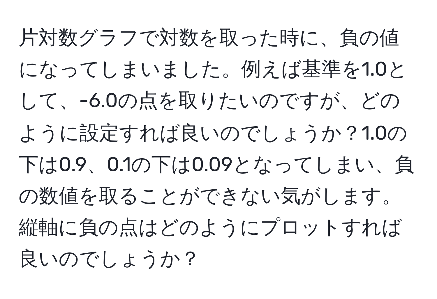 片対数グラフで対数を取った時に、負の値になってしまいました。例えば基準を1.0として、-6.0の点を取りたいのですが、どのように設定すれば良いのでしょうか？1.0の下は0.9、0.1の下は0.09となってしまい、負の数値を取ることができない気がします。縦軸に負の点はどのようにプロットすれば良いのでしょうか？