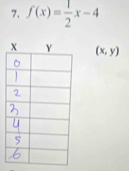 f(x)= 1/2 x-4
(x,y)