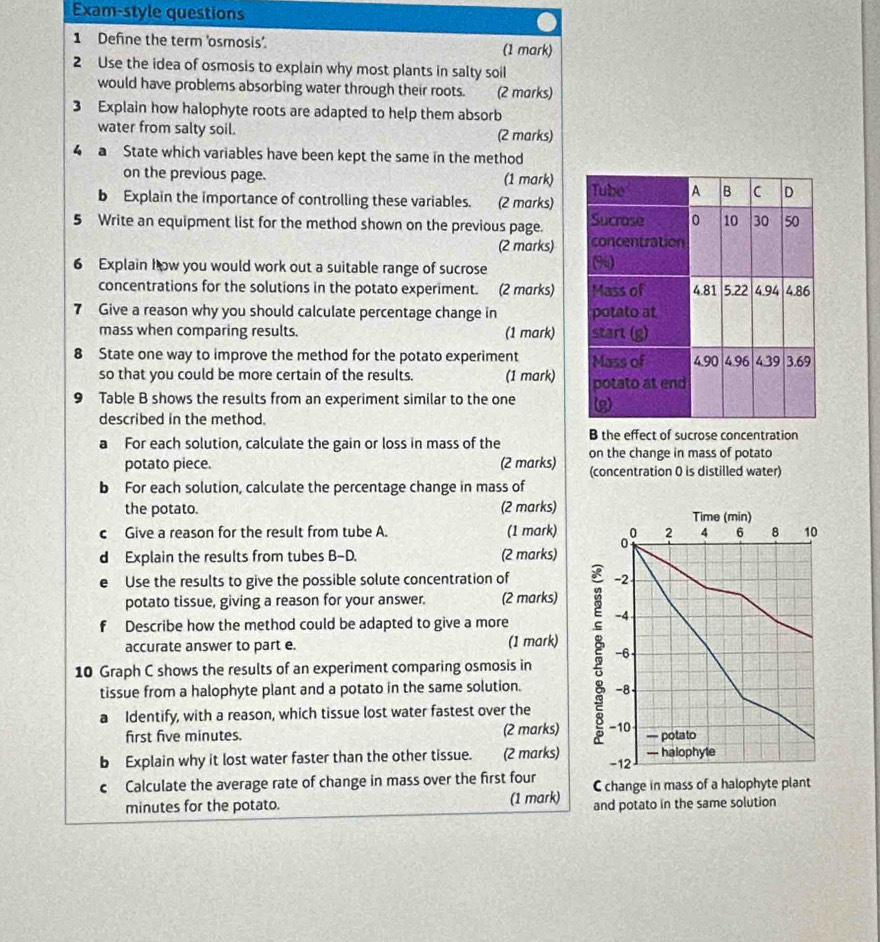 Exam-style questions
1 Define the term 'osmosis'. (1 mark)
2 Use the idea of osmosis to explain why most plants in salty soil
would have problems absorbing water through their roots. (2 marks)
3 Explain how halophyte roots are adapted to help them absorb
water from salty soil. (2 marks)
4 a State which variables have been kept the same in the method
on the previous page. (1 mark) 
b Explain the importance of controlling these variables. (2 marks)
5 Write an equipment list for the method shown on the previous page. 
(2 marks)
6 Explain I ow you would work out a suitable range of sucrose
concentrations for the solutions in the potato experiment. (2 marks) 
7 Give a reason why you should calculate percentage change in 
mass when comparing results. (1 mark)
8 State one way to improve the method for the potato experiment 
so that you could be more certain of the results. (1 mark)
9 Table B shows the results from an experiment similar to the one 
described in the method.
B the effect of sucrose concentration
a For each solution, calculate the gain or loss in mass of the on the change in mass of potato
potato piece. (2 marks) (concentration 0 is distilled water)
b For each solution, calculate the percentage change in mass of
the potato. (2 marks) Time (min)
c Give a reason for the result from tube A. (1 mark) 2 4 6 8 10
d Explain the results from tubes B-D. (2 marks)
e Use the results to give the possible solute concentration of -2
potato tissue, giving a reason for your answer. (2 marks)
Describe how the method could be adapted to give a more
-4
accurate answer to part e. (1 mark)
-6
10 Graph C shows the results of an experiment comparing osmosis in ξ -8
tissue from a halophyte plant and a potato in the same solution.
a Identify, with a reason, which tissue lost water fastest over the
first five minutes. (2 marks) -10 — potato
b Explain why it lost water faster than the other tissue. (2 marks) -12 —- halophyte
c Calculate the average rate of change in mass over the first four C change in mass of a halophyte plant
minutes for the potato. (1 mark) and potato in the same solution