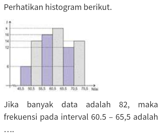 Perhatikan histogram berikut. 
Jika banyak data adalah 82, maka 
frekuensi pada interval 60.5-65, 5 adalah 
…