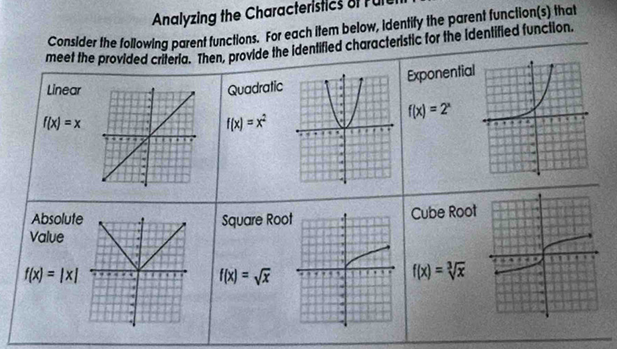 Analyzing the Characteristics of Fule 
Consider the following parent functions. For each item below, identify the parent function(s) that 
meet the provided criteria. Then, provide the identified characteristic for the identified function. 
Exponentia 
LinearQuadratic
f(x)=x
f(x)=x^2 f(x)=2^x
Cube Root 
AbsolutSquare Roo 
Value
f(x)=|x|
f(x)=sqrt(x) f(x)=sqrt[3](x)