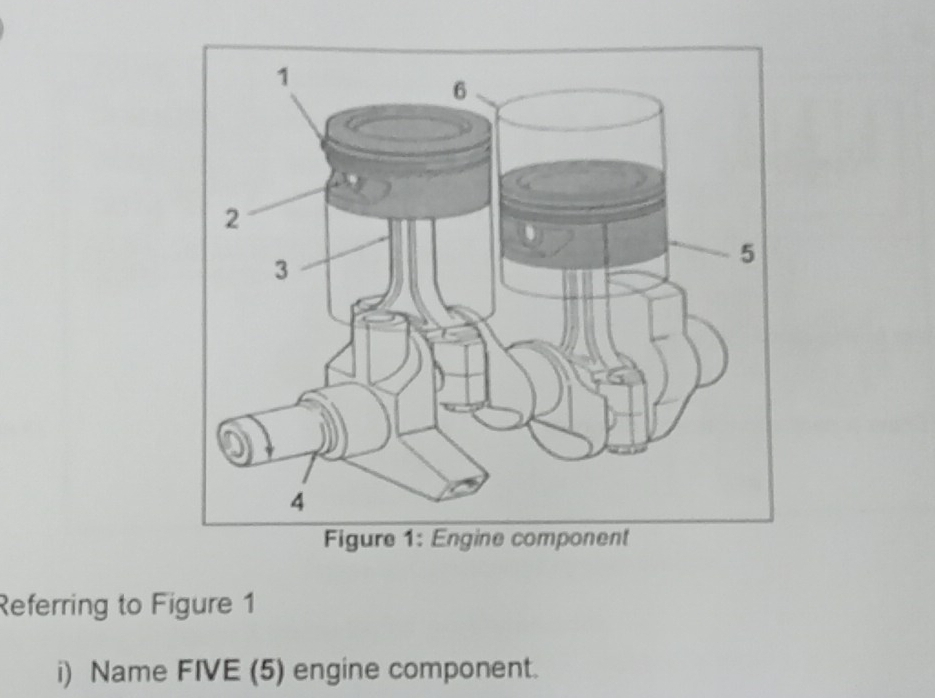 Referring to Figure 1 
i) Name FIVE (5) engine component.