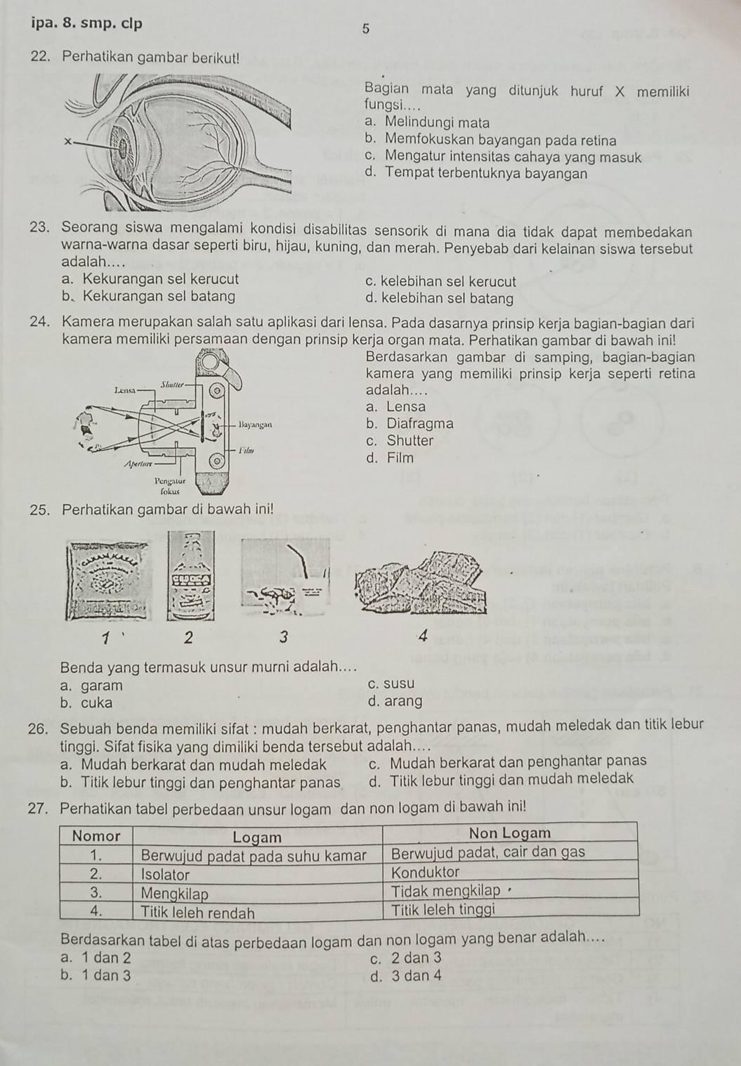 ipa. 8. smp. clp
5
22. Perhatikan gambar berikut!
Bagian mata yang ditunjuk huruf X memiliki
fungsi....
a. Melindungi mata
b. Memfokuskan bayangan pada retina
c. Mengatur intensitas cahaya yang masuk
d. Tempat terbentuknya bayangan
23. Seorang siswa mengalami kondisi disabilitas sensorik di mana dia tidak dapat membedakan
warna-warna dasar seperti biru, hijau, kuning, dan merah. Penyebab dari kelainan siswa tersebut
adalah....
a. Kekurangan sel kerucut c. kelebihan sel kerucut
b、Kekurangan sel batang d. kelebihan sel batang
24. Kamera merupakan salah satu aplikasi dari lensa. Pada dasarnya prinsip kerja bagian-bagian dari
kamera memiliki persamaan dengan prinsip kerja organ mata. Perhatikan gambar di bawah ini!
Berdasarkan gambar di samping, bagian-bagian
kamera yang memiliki prinsip kerja seperti retina
adalah....
a. Lensa
b. Diafragma
c. Shutter
d. Film
25. Perhatikan gambar di bawah ini!
1 2
3
4
Benda yang termasuk unsur murni adalah....
a. garam c. susu
b. cuka d. arang
26. Sebuah benda memiliki sifat : mudah berkarat, penghantar panas, mudah meledak dan titik lebur
tinggi. Sifat fisika yang dimiliki benda tersebut adalah....
a. Mudah berkarat dan mudah meledak c. Mudah berkarat dan penghantar panas
b. Titik lebur tinggi dan penghantar panas d. Titik lebur tinggi dan mudah meledak
27. Perhatikan tabel perbedaan unsur logam dan non logam di bawah ini!
Berdasarkan tabel di atas perbedaan logam dan non logam yang benar adalah....
a. 1 dan 2 c. 2 dan 3
b. 1 dan 3 d. 3 dan 4