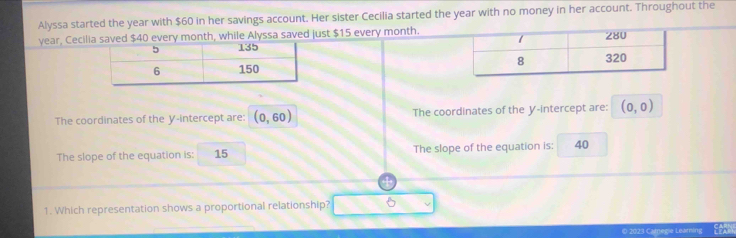 Alyssa started the year with $60 in her savings account. Her sister Cecilia started the year with no money in her account. Throughout the
year, Cecilia saved $40 every month, while Alyssa saved just $15 every month. 


The coordinates of the У -intercept are: (0,60) The coordinates of the Y-intercept are: (0,0)
The slope of the equation is: 15 The slope of the equation is: 40
1. Which representation shows a proportional relationship? 
© 2023 Carnegie Learning