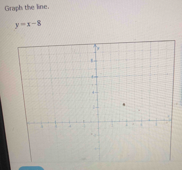 Graph the line.
y=x-8