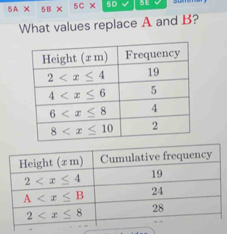 5A* 5B* 5C X 5D 5E
What values replace A and B?