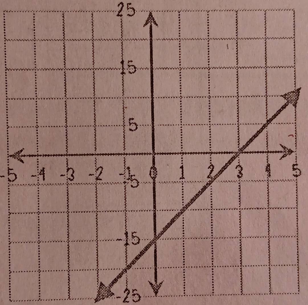 25
-5
5
-25