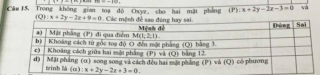 (1)⊥ (1) m=-10.
Câu 15. Trong không gian toạ độ Oxyz, cho hai mặt phăng (P): x+2y-2z-3=0 và
(Q): x+2y-2z+9=0