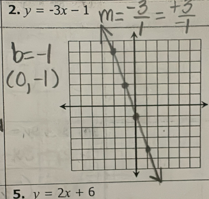 y=-3x-1
5. y=2x+6