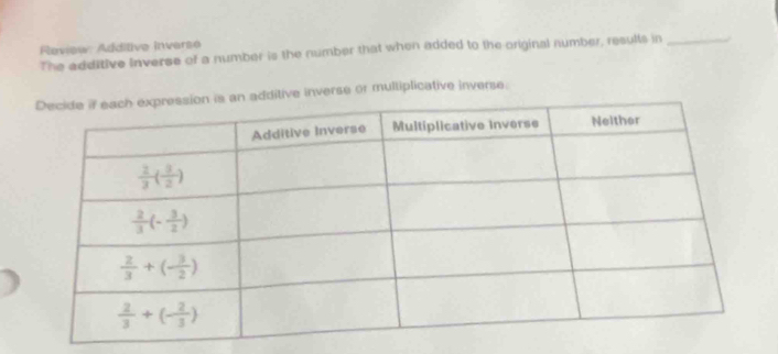 Review: Additive Inverse
The additive inverse of a number is the number that when added to the original number, results in_
dditive inverse or multiplicative inverse.