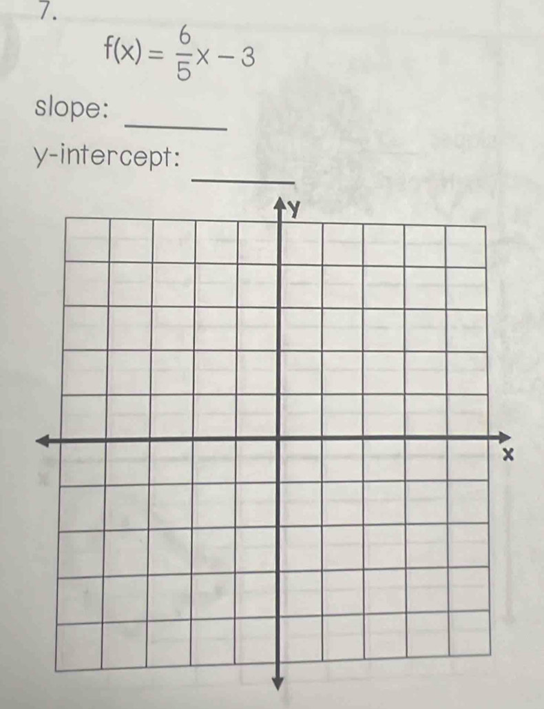 f(x)= 6/5 x-3
_ 
slope: 
_ 
y-intercept: