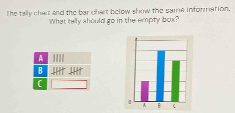 Solved: The tally chart and the bar chart below show the same ...