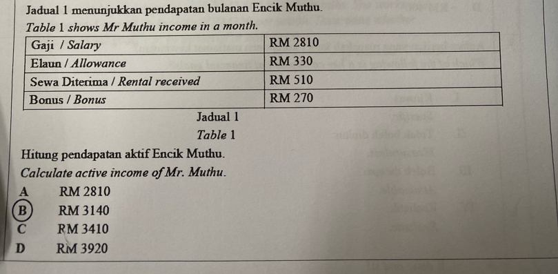 Jadual 1 menunjukkan pendapatan bulanan Encik Muthu.
Table 1 shows Mr Muthu income in a month.
Jadual 1
Table 1
Hitung pendapatan aktif Encik Muthu.
Calculate active income of Mr. Muthu.
A RM 2810
B RM 3140
C RM 3410
D RM 3920