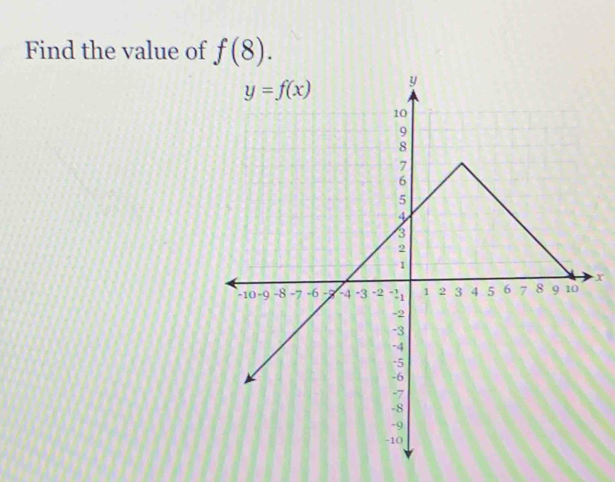 Find the value of f(8).
X