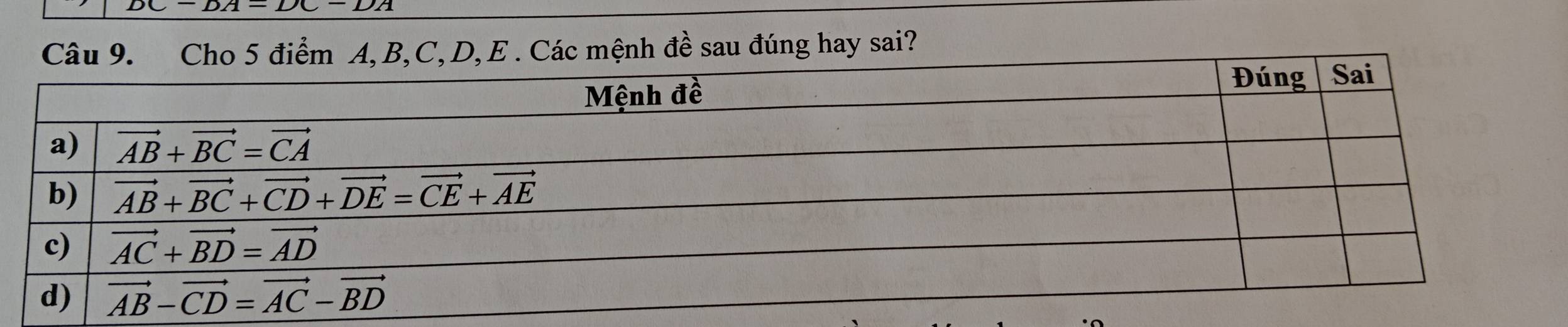 Các mệnh đề sau đúng hay sai?