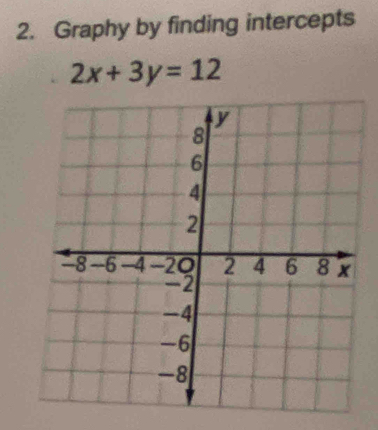 Graphy by finding intercepts
2x+3y=12