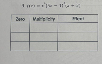 f(x)=x^4(5x-1)^3(x+3)