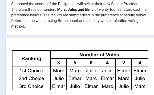 Supposed the senate of the Philippines will select their new Senate President. 
There are three contenders Marc, Julio, and Elmar. Twenty-four senators cast their 
preference ballots. The results are summarized in the preference schedule below. 
Determine the winner using Borda count and plurality-with-elimination voting 
method.