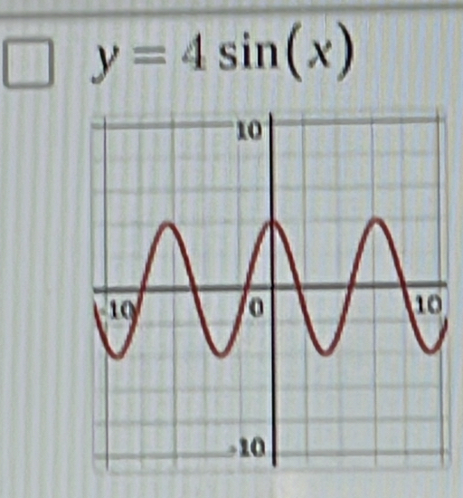 y=4sin (x)