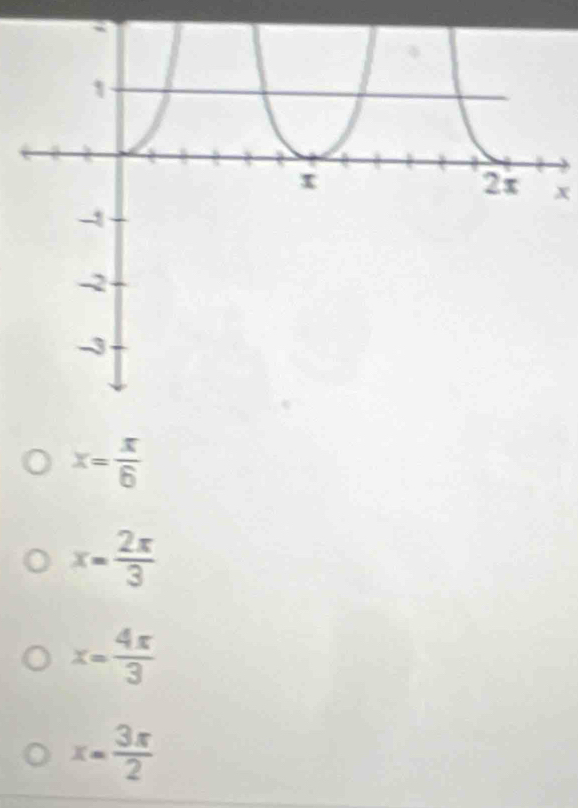 x
x= π /6 
x= 2π /3 
x= 4π /3 
x= 3π /2 