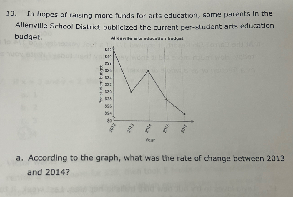 In hopes of raising more funds for arts education, some parents in the 
Allenville School District publicized the current per-student arts education 
budget. Allenville arts education budget 
Year 
a. According to the graph, what was the rate of change between 2013
and 2014?