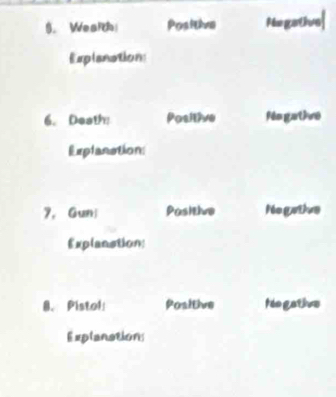 Wealth Positive Ae gative| 
Explanotion: 
6. Death Positive Plmgatine 
Explanstion: 
7. Gun Pasitive Ne gative 
Explanstion: 
B. Pistol Posithe fán gative 
Explanations