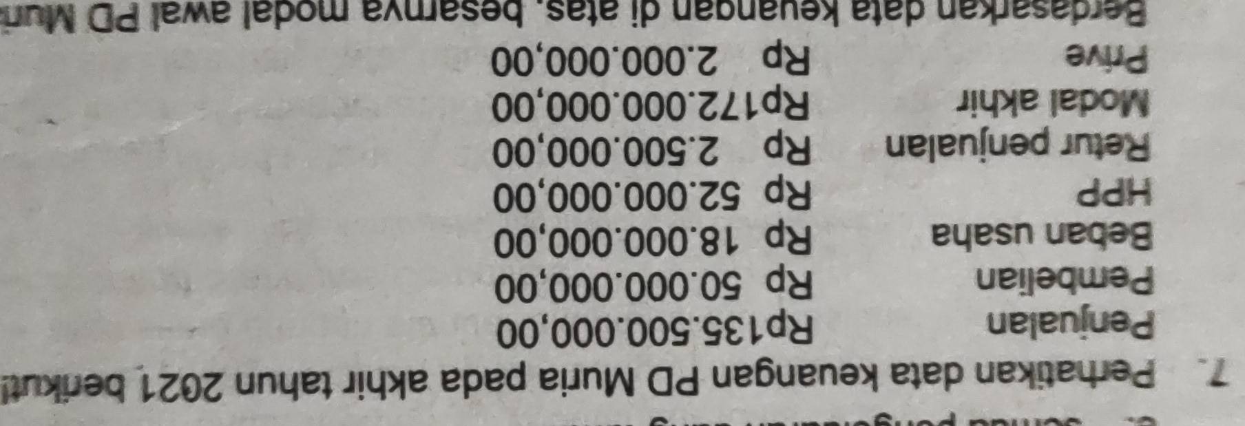 Perhatikan data keuangan PD Muria pada akhir tahun 2021 berikut! 
Penjualan Rp135.500.000,00
Pembelian Rp 50.000.000,00
Beban usaha Rp 18.000.000,00
HPP Rp 52.000.000,00
Retur penjualan Rp 2.500.000,00
Modal akhir Rp172.000.000,00
Prive Rp 2.000.000,00
Berdasarkan data keuangan di atas, besarnva modal awal PD Muri