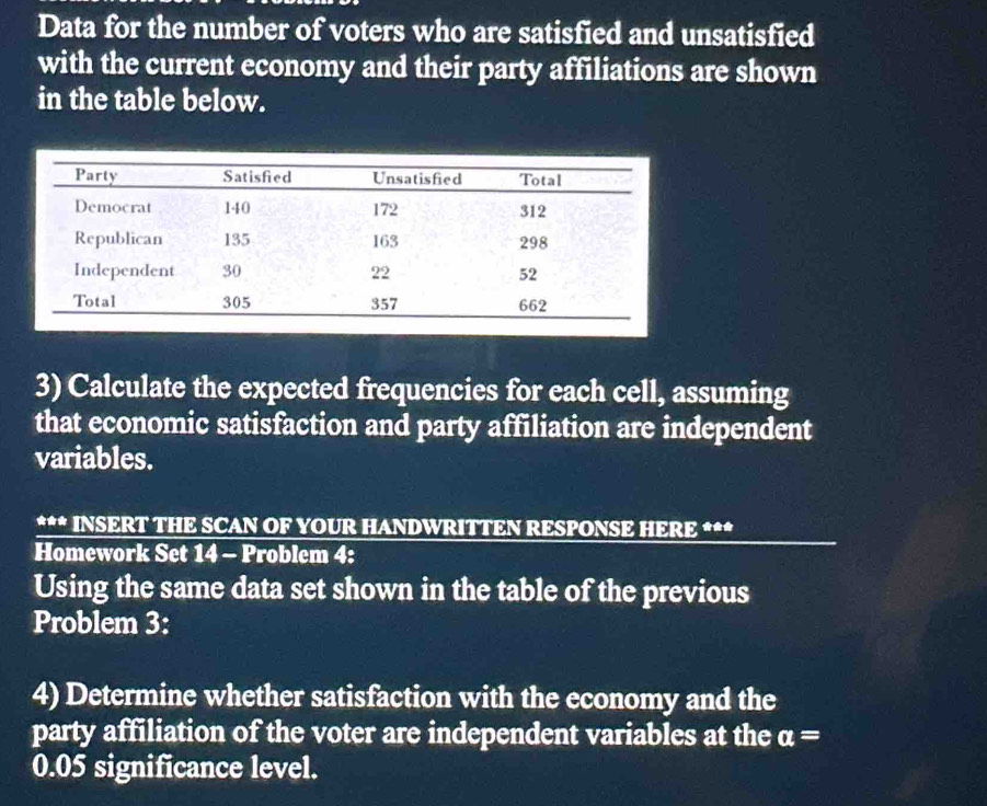 Data for the number of voters who are satisfied and unsatisfied 
with the current economy and their party affiliations are shown 
in the table below. 
3) Calculate the expected frequencies for each cell, assuming 
that economic satisfaction and party affiliation are independent 
variables. 
*** INSERT THE SCAN OF YOUR HANDWRITTEN RESPONSE HERE *** 
Homework Set 14 - Problem 4: 
Using the same data set shown in the table of the previous 
Problem 3: 
4) Determine whether satisfaction with the economy and the 
party affiliation of the voter are independent variables at the a=
0.05 significance level.