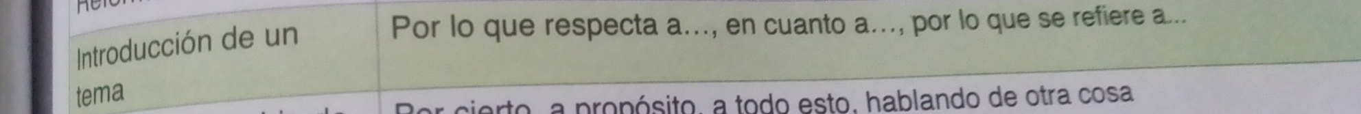 no 
Introducción de un 
Por lo que respecta a..., en cuanto a..., por lo que se refiere a... 
tema 
rto, a propósito, a todo esto, hablando de otra cosa