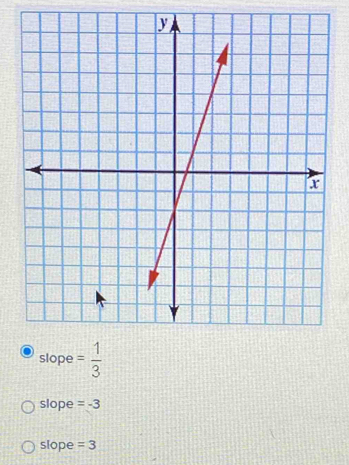 slope = 1/3 
slope =-3
slope =3