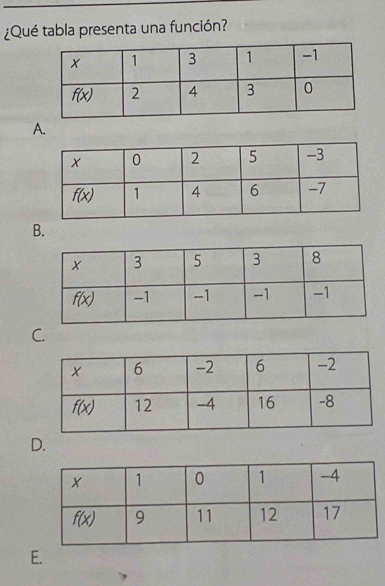 ¿Qué tabla presenta una función?
A.
B.
C.
D.
E.