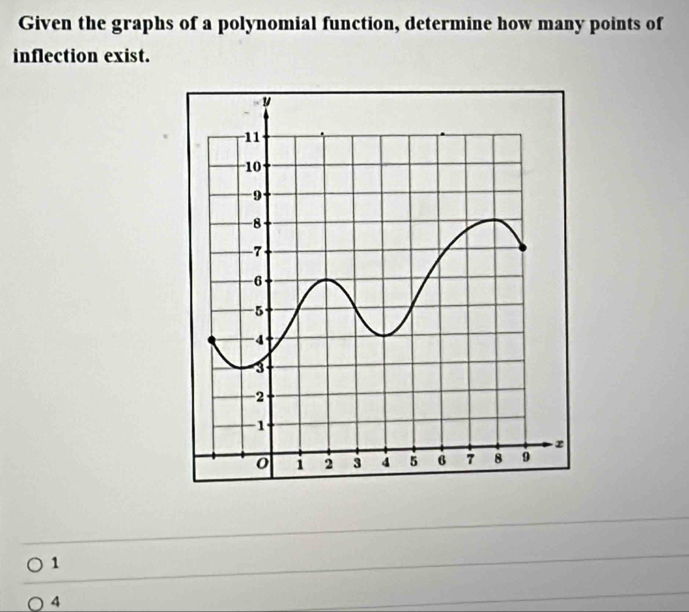 Given the graphs of a polynomial function, determine how many points of
inflection exist.
1
4