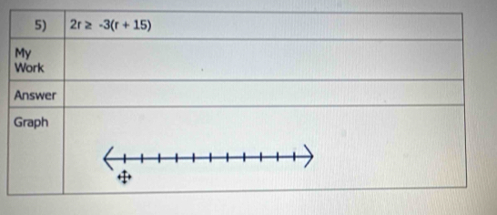 2r≥ -3(r+15)
My 
Work 
Answer 
Graph