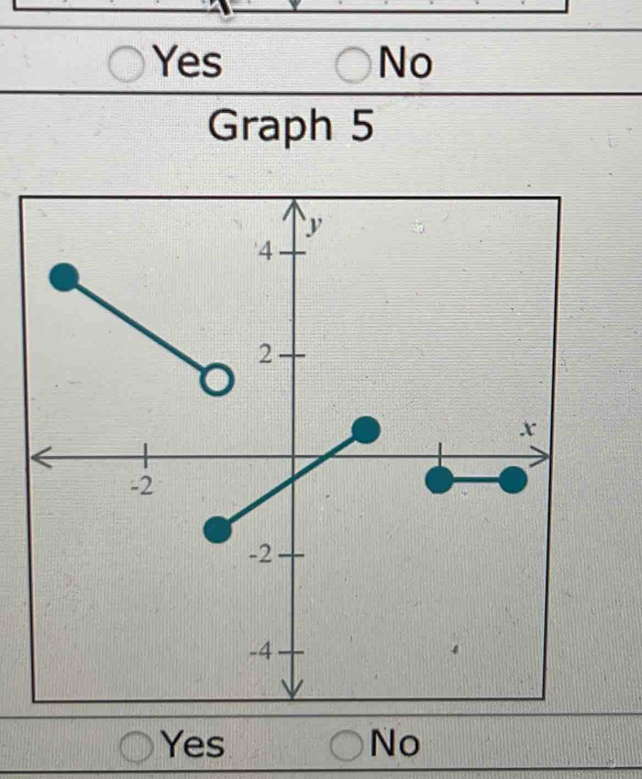 Yes No
Graph 5
Yes No