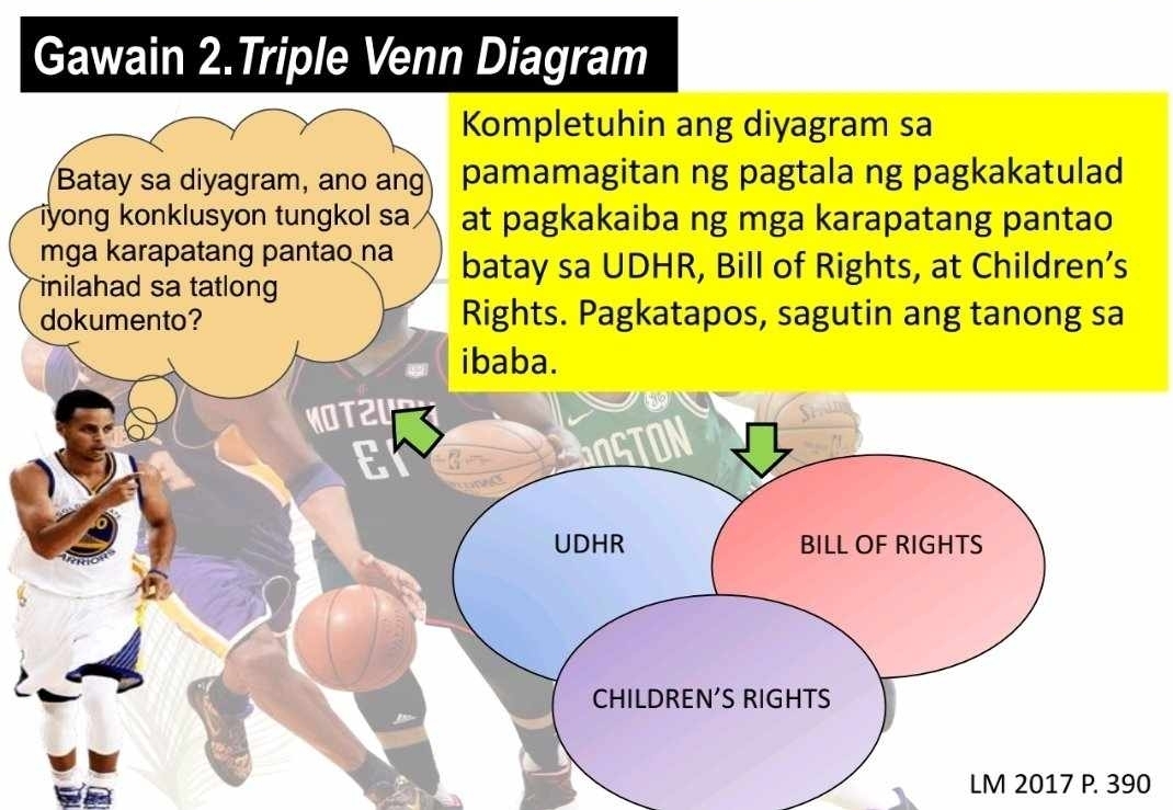 Gawain 2.Triple Venn Diagram 
Kompletuhin ang diyagram sa 
Batay sa diyagram, ano an pamamagitan ng pagtala ng pagkakatulad 
iyong konklusyon tungkol sa at pagkakaiba ng mga karapatang pantao 
mga karapatang pantao na batay sa UDHR, Bill of Rights, at Children’s 
inilahad sa tatlong 
dokumento? Rights. Pagkatapos, sagutin ang tanong sa 
ibaba. 
KOTZU 

ty 
UDHR BILL OF RIGHTS 
CHILDREN'S RIGHTS 
LM 2017 P. 390