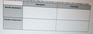 Un trast density-dependent and de