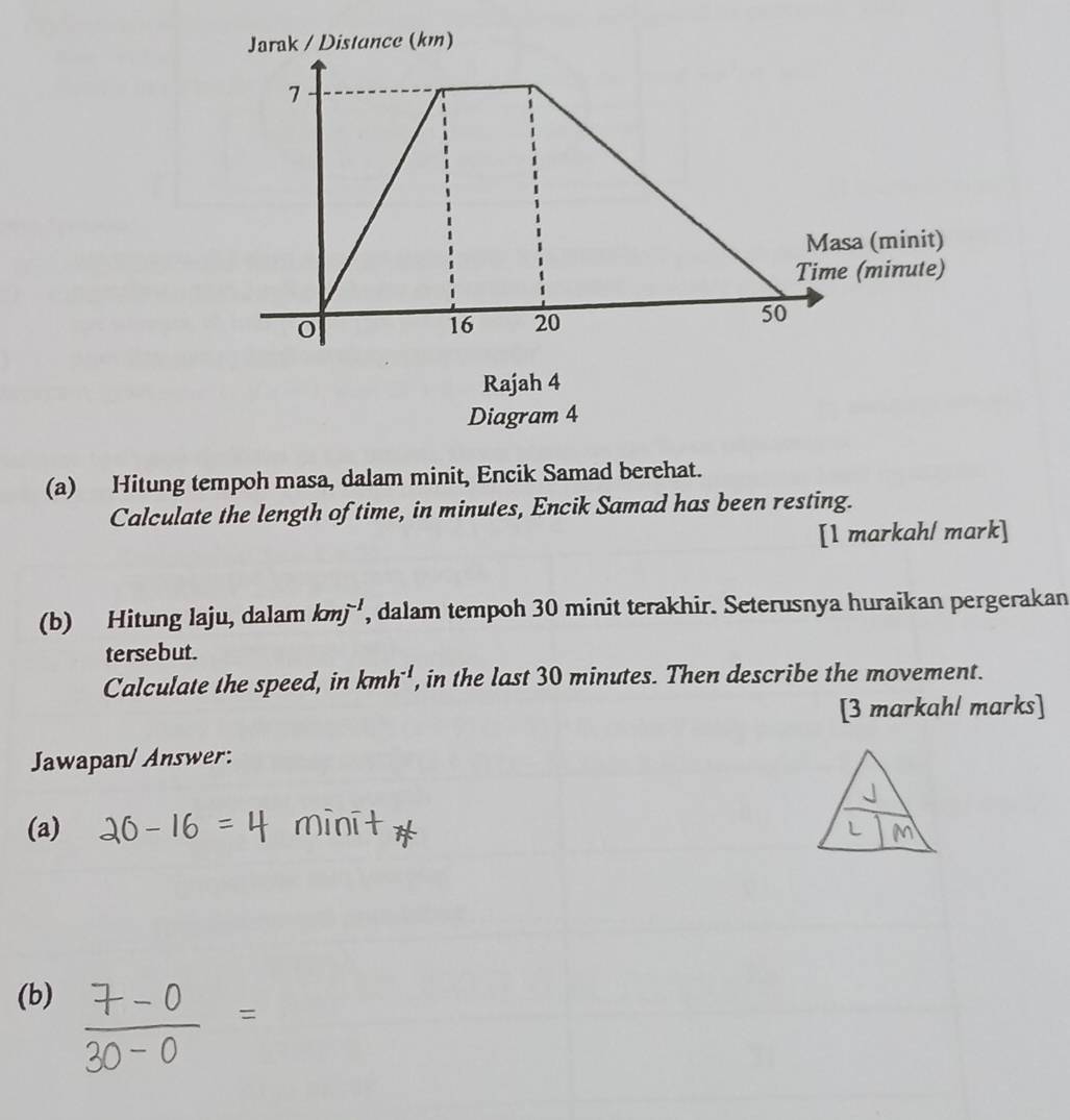 Diagram 4 
(a) Hitung tempoh masa, dalam minit, Encik Samad berehat. 
Calculate the length of time, in minutes, Encik Samad has been resting. 
[1 markahl mark] 
(b) Hitung laju, dalam kmj^(-1) , dalam tempoh 30 minit terakhir. Seterusnya huraikan pergerakan 
tersebut. 
Calculate the speed, in kmh^(-1) , in the last 30 minutes. Then describe the movement. 
[3 markahl marks] 
Jawapan/ Answer: 
(a) 
n 
(b)