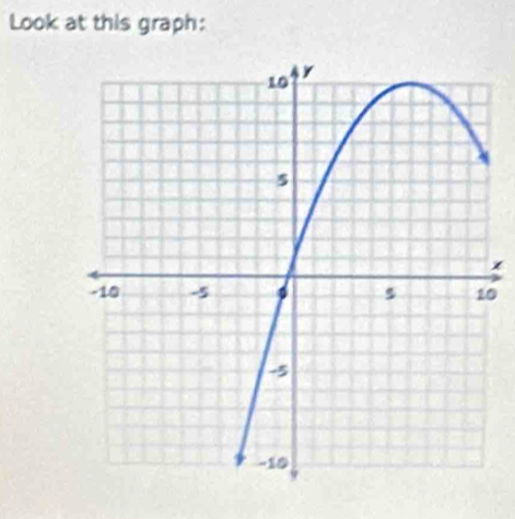 Look at this graph:
0