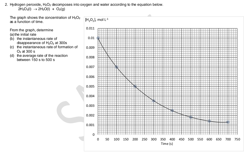 Hydrogen peroxide, H_2O_2 decomposes into oxygen and water according to the equation below.
2H_2O_2(l)to 2H_2O(l)+O_2(g)
The graph shows the concentration of H_2O_2
as a function of time.
From the graph, determine 
(a) the initial rate
(b) the instantaneous rate of 
disappearance of H_2O_2 at 300s
(c) the instantaneous rate of formation o
O_2 at 300 s
(d) the average rate of the reaction 
between 150 s to 500 s
50