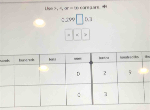 Use , , or = to compare.
0.299 | 0.3

saho