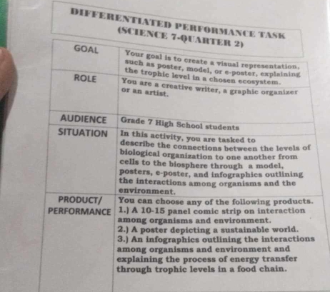 DIFFERENTIATED 1^2