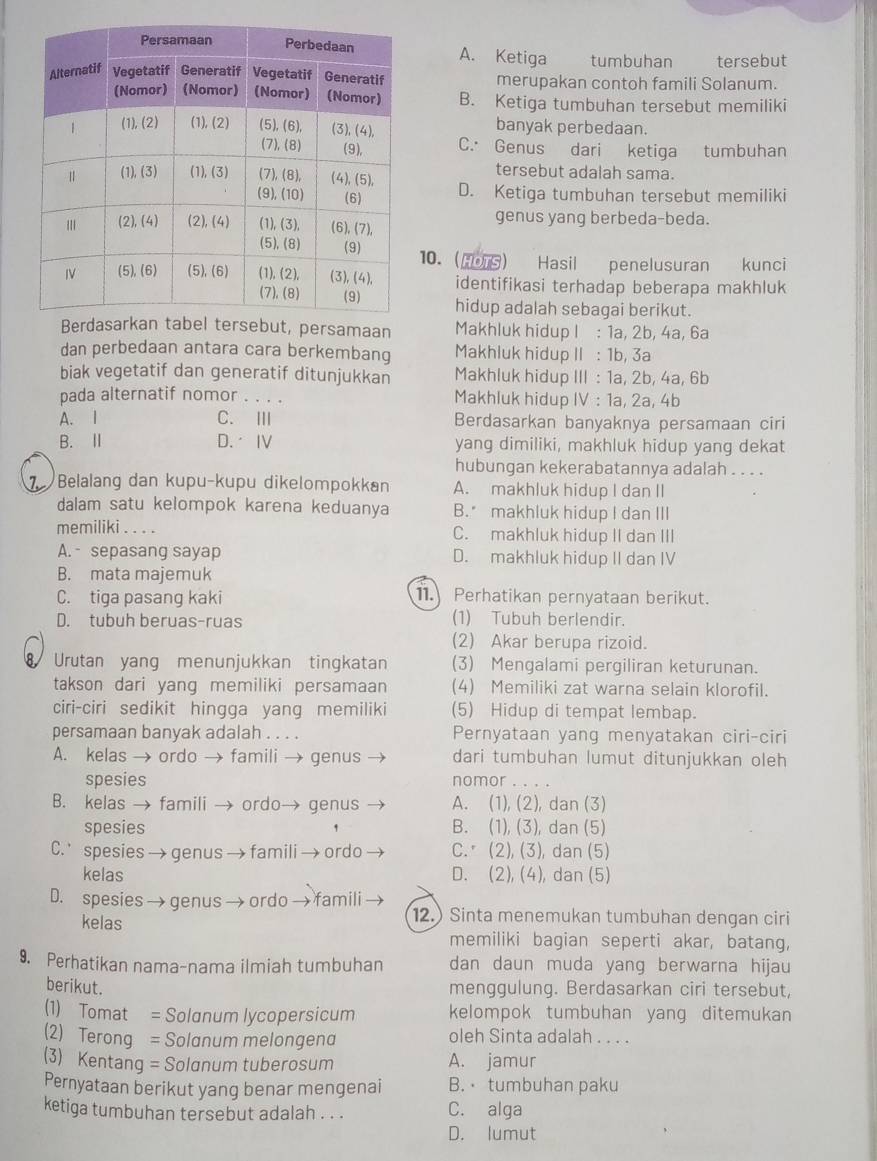 A. Ketiga tumbuhan tersebut
merupakan contoh famili Solanum.
B. Ketiga tumbuhan tersebut memiliki
banyak perbedaan.
C. Genus dari ketiga tumbuhan
tersebut adalah sama
D. Ketiga tumbuhan tersebut memiliki
genus yang berbeda-beda.
10. () Hasil penelusuran kunci
identifikasi terhadap beberapa makhluk
hidup adalah sebagai berikut.
, persamaan Makhluk hidup I : 1a, 2b, 4a, 6a
dan perbedaan antara cara berkembang Makhluk hidup II : 1b, 3a
biak vegetatif dan generatif ditunjukkan Makhluk hidup III : 1a, 2b, 4a, 6b
pada alternatif nomor 。 .. . Makhluk hidup IV : 1a, 2a, 4b
A. I C. Ⅲ Berdasarkan banyaknya persamaan ciri
B. D. Ⅳ yang dimiliki, makhluk hidup yang dekat
hubungan kekerabatannya adalah . . . .
Belalang dan kupu-kupu dikelompokkan A. makhluk hidup I dan II
dalam satu kelompok karena keduanya B. makhluk hidup I dan III
memiliki . . . . C. makhluk hidup II dan III
A.- sepasang sayap D. makhluk hidup II dan IV
B. mata majemuk
C. tiga pasang kaki 11. Perhatikan pernyataan berikut.
D. tubuh beruas-ruas (1) Tubuh berlendir.
(2) Akar berupa rizoid.
8 Urutan yang menunjukkan tingkatan (3) Mengalami pergiliran keturunan.
takson dari yang memiliki persamaan (4) Memiliki zat warna selain klorofil.
ciri-ciri sedikit hingga yang memiliki (5) Hidup di tempat lembap.
persamaan banyak adalah . . . . Pernyataan yang menyatakan ciri-ciri
A. kelas → ordo → famili → genus → dari tumbuhan lumut ditunjukkan oleh
spesies nomor_
B. kelas → famili / ordo→ genus A. (1), (2), dan (3)
spesies B. (1), (3), dan (5)
C.  spesies → genus → famili → ordo C. (2), (3), dan (5)
kelas D. (2), (4), dan (5)
D. spesies → genus → ordo → famili
kelas
12.) Sinta menemukan tumbuhan dengan ciri
memiliki bagian seperti akar, batang,
9. Perhatikan nama-nama ilmiah tumbuhan dan daun muda yang berwarna hijau
berikut. menggulung. Berdasarkan ciri tersebut,
(1) Tomat = Solanum lycopersicum kelompok tumbuhan yang ditemukan
(2) Terong = Solanum melongena oleh Sinta adalah . . . .
(3) Kentang = Solanum tuberosum A. jamur
Pernyataan berikut yang benar mengenai B. ⋅ tumbuhan paku
ketiga tumbuhan tersebut adalah . . . C. alga
D. lumut