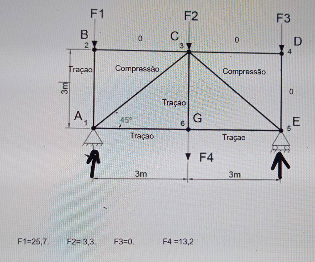 F1=25,7. F2=3,3. F3=0. F4=13,2