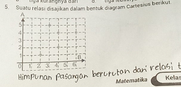 tga kurangnya đan a. 
5. Suatu relasi disajikan dalam bentuk diagram Cartesius berikut. 
Matematika Kelas