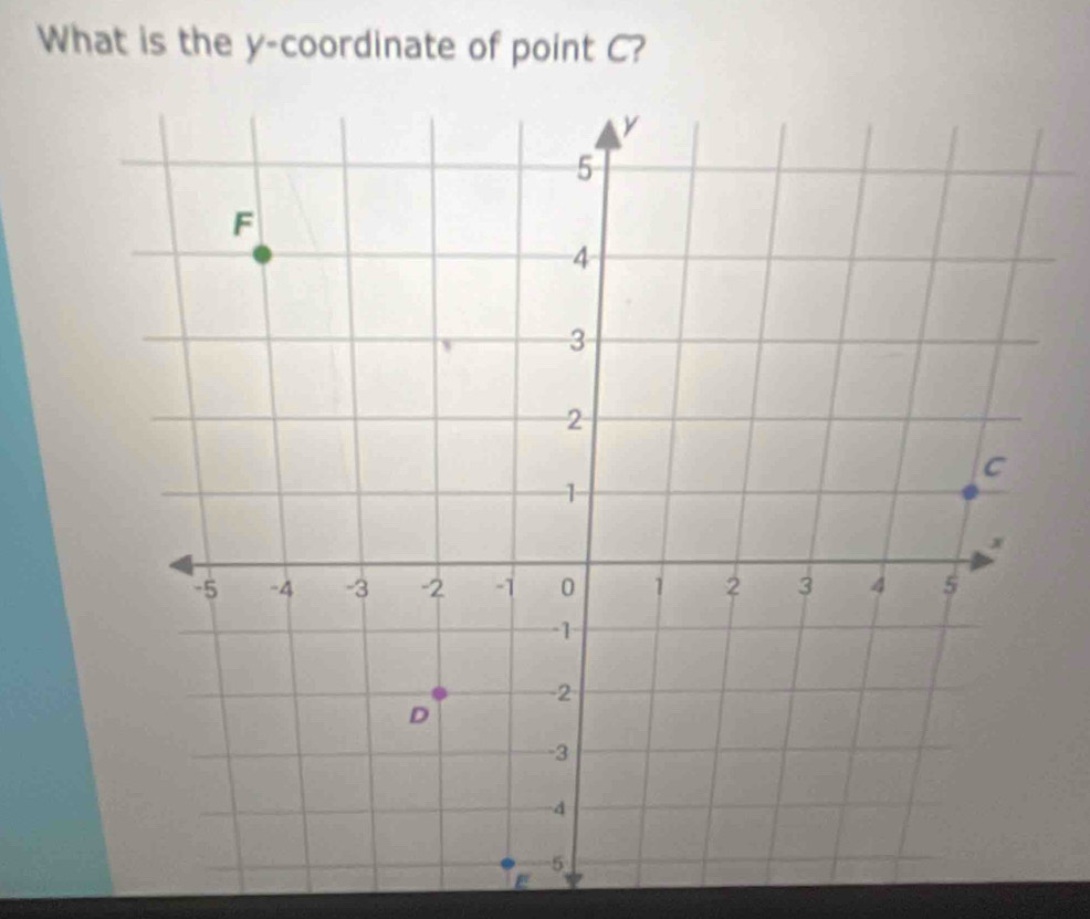 What is the y-coordinate of point C?